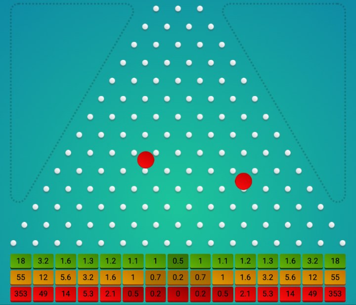 Spribe Plinko board with 14 pins and two red discs falling towards the multiplier boxes